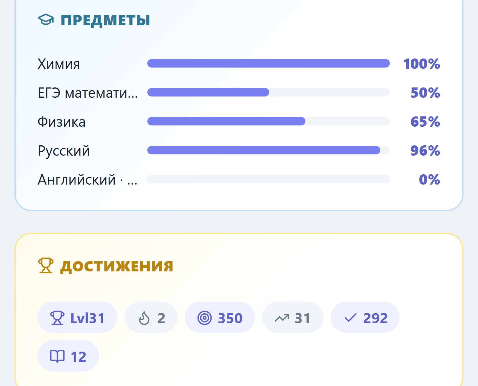 Кабинет родителя: прогресс по предметам и достижения ребёнка